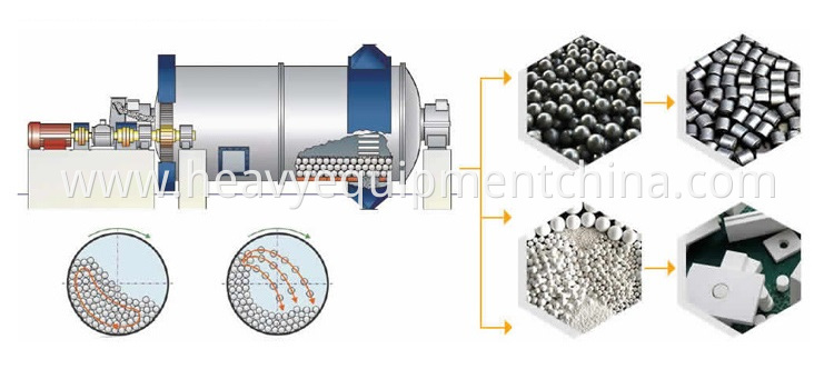 Ball Mill Machine